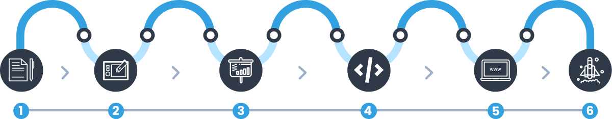 active4web work process steps