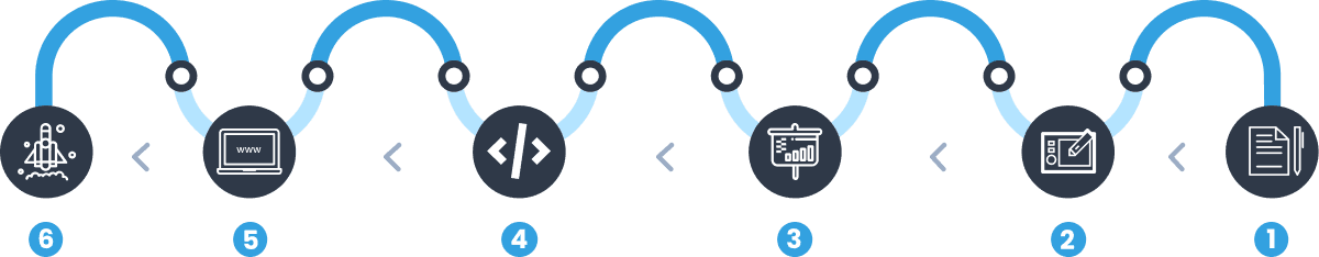 active4web work process steps